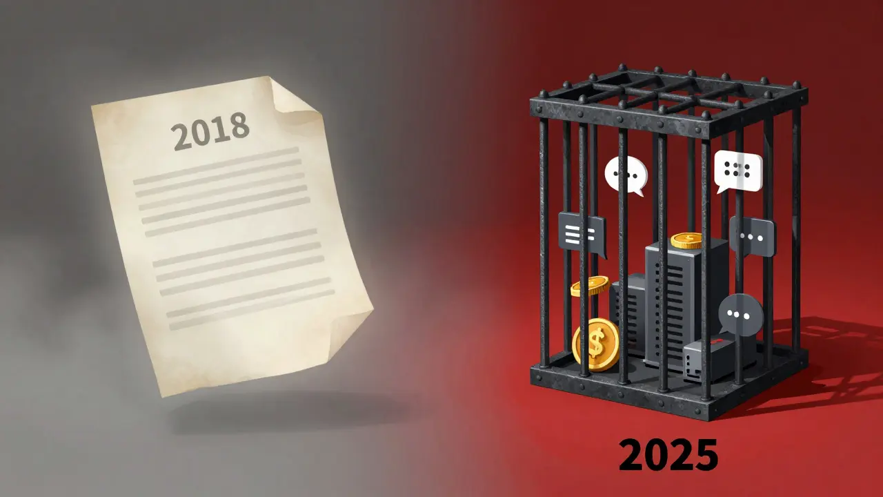 Illustration showing the shift from vague 2018 laws to strict 2025 crypto ban